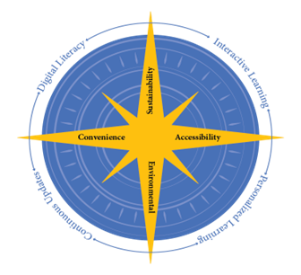 Learning-Compass